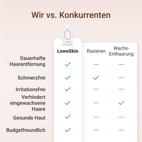LoweSkin image