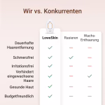 LoweSkin image